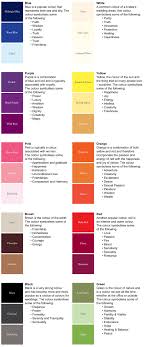Colours And Their True Meanings Color Meanings Color Psychology Color Theory
