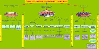 Pin En Espana Historia L4