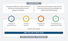 Check spelling or type a new query. Transparency And Pillar 3 European Banking Authority