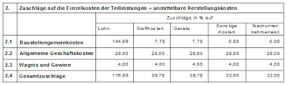 Formblatt 221 excel vorlage kostenlos. Efb Blatt 221 Dataflor