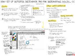 The grid i use, the brushes, and a psd that. How I Set Up Autodesk Sketchbook Pro For Sketchnoting Sacha Chua