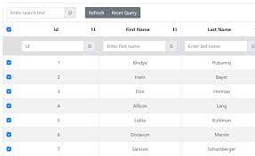 Bootstrap 4 table codepen can offer you many choices to save money thanks to 13 active results. Advanced Bootstrap 4 Table For Vue Js 2 Vue Script