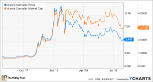 The Under The Radar Reason Marijuana Stocks Are Plunging