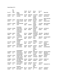 Akrajas ali umar, muhamad mat salleh and muhammad yahaya, 2008. Tarikh Lahir Dan Senarai Pelajar Smksi 2019 T5 Life Of Muhammad Sahabah