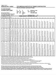 Steel post cap connectors, plywood post to beam cleats, other connectors deck & porch railings, code requirements, safety deck framing tables, codes, specifications questions & answers about allowable spans for deck, floor, or porch framing. Floor Beams Floor Live Load Df 27 Pacific Lumber Inspection Bureau