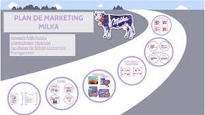 ✔ fast 80% erfolgreich entschädigt! Plan De Marketing Milka Hosseini Adib Annita By Hosseini Annita
