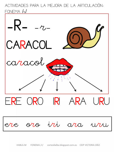 Proyecto HABLA-M: Fonema r suave pdf | PDF