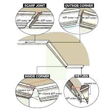 Cutting Crown Molding With Miter Saw Mediareport Co