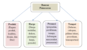 Investasi yang dikeluarkan perusahaan untuk membangun pabrik, membeli mesin dan peralatan produksi, umumnya berjumlah besar. Http Repository Umpalopo Ac Id 347 3 Bab 201 2c2 2c3 Dikonversi Pdf