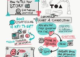Startup Mario Book A Street Artist Du lernst wie du sketchnotes zeichnest ohne große zeichenerfahrung. startup mario book a street artist
