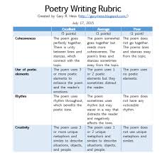 Poetry Writing Rubric Middle School To College Writing Rubric Writing Poetry Rubrics