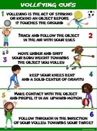 Pe Poster Volleying Cues Elementary Physical Education Physical Education Lessons Health And Physical Education