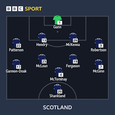 scotland vs brazil