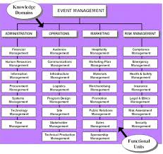 Event Management Company Organizational Chart Www