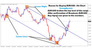 Euro Dollar Forecast Long Term Archives Forex Gdp