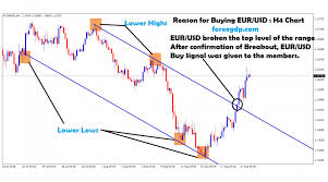 euro dollar forecast long term archives forex gdp