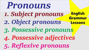English Grammar In Hindi Subject Pronouns Object Pronouns Possessi English Adjectives Informal Words Pronouns Lesson
