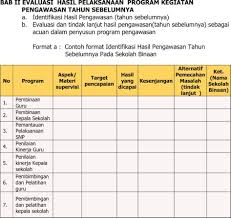 Contoh format tersebut telah diperbaharui dan disesuaikan dengan perpres nomor 70 tahun 2012 dan perka lkpp nomor 13 tahun 2012 tentang. Modul Rencana Tindak Lanjut Praktek Pengawasan Rtlpp Diklat Calon Pengawas Sekolah Pdf Free Download
