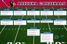 Arizona Cardinals Depth Chart 2016 Cardinals Depth Chart