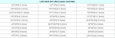 Standard Steel Pipe Lengths Carahidupsehat Co