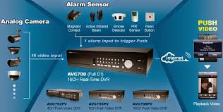 Tidak selamanya hardisk bekerja dengan baik, kadang kala kerja hardisk sangat lemot dan tidak terbaca. Cara Mengatasi No Hdd Dvr Avtech Technoray