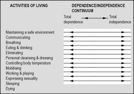 managing symptoms assess plan implement and evaluate