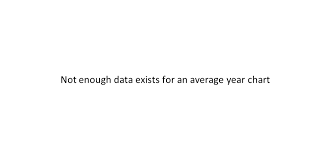 Marketbeat calculates consensus analyst ratings for stocks using the most recent rating from each wall street analyst that has rated a stock within the last twelve months. Bb T Stock Price History Charts Bbt Dogs Of The Dow