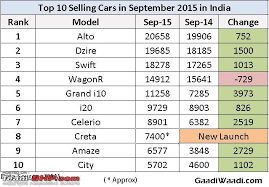 We did not find results for: Hyundai Car Names In India Insurance Car And Travel
