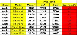 Maybe you would like to learn more about one of these? Iphone Pricing Usa Archives Indian Retail Sector