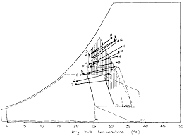 Vi Bio Climatic Analysis And Comfort Strategies