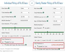 Term insurance premium calculator health insurance calculator by hdfc life to plan your financial goals. Buying Health Insurance In India 13 Point Checklist Guide