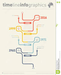 Chart The Development Of The Industry Infographic Timeline