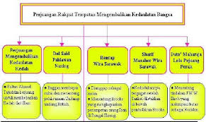 Apd pada tingkatan ini digunakan saat tenaga medis, dokter dan perawat, di ruang poliklinik saat melakukan pemeriksaan pasien dengan gejala infeksi pernafasan. Folio Sejarah Tingkatan 3 Pdf Apalonfishj