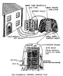 The function of a water heater dip tube is to circulate the cool water streaming into the top of the water tank down to the bottom where it is heated then channeled out into your home's hot water pipes. Pin On Kytkentakaavioita Ym