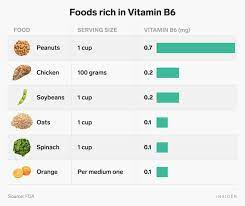 Why vitamin b6 is so important? Vitamin B6 Health Benefits Rda Sources