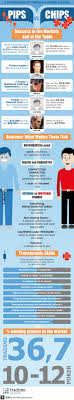 Poker Vs Trading Online Trading Forex Trading Software Online Forex Trading