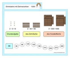 Die zahlen werden automatisch und zufällig erzeugt. Kartei Einmaleins Mit Zehnerzahlen