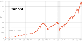 Inflation in the last 10 years*. S P 500 At Record As Stock Market Defies Economic Devastation The New York Times
