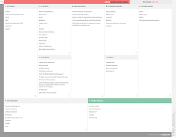 Boeing Business Model Canvas Business Model Canvas Examples Business Model Canvas Business Canvas