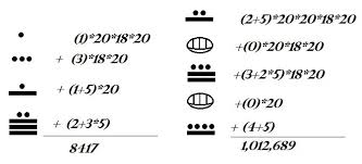 An overline on a roman numeral means you are multiplying that roman numeral by 1,000. 1 2 4 The Mayan Numerals Large Numbers