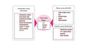 Tulis namamu di sudut kanan atas 2. Kunci Jawaban Tema 6 Kelas 4 Sd Halaman 146 147 148 149 150 Subtema 3 Giat Berusaha Meraih Cita Cita Halaman 4 Tribun Jateng
