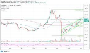 The platform we know today went live on 30 july 2015. Ethereum Price Analysis Eth Usd Sustains Ascending Channel Poised For Run Up To 230