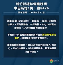 See more of 新竹市立新科國民中學 on facebook. æ–°ç«¹ç¸£5 31æ–°å¢ž1ä¾‹æœ¬åœŸç—…ä¾‹ æ¡ˆ8426 å‚³çµ±å¸‚å ´æŽ¡è²·åˆ†æµåˆ¶6 1é–‹è·'