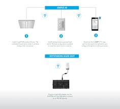 The Nlight Air Wireless Control Adapter Is A Device That Connects Your Nlight Air Control System To The Nlight Eclypse Unlocking Control System Power System