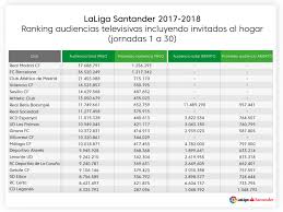 Lionel messi fue clave con un doblete, el último tanto en los descuentos. Nota Informativa Laliga