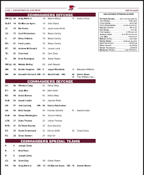 Official Depth Chart For Commanders Sanantoniocommanders