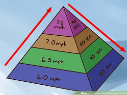 Resultado de imagen de Use pyramid interval training