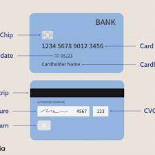 Mind the credit card limit and the transaction limit so you can plan business expenses properly. Credit Card Definition