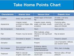 Stasis Dermatitis And Leg Ulcers Ppt Download