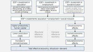 Employment And Social Developments In Europe